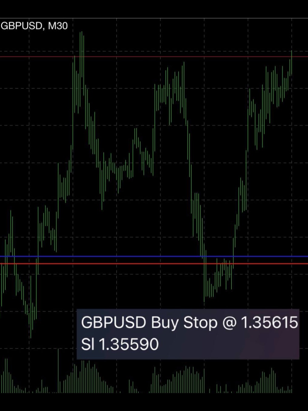 GBPUSD buy stop trade plan on the chart