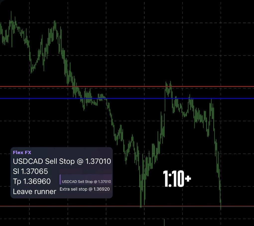 USDCAD sell stop trade plan on the chart