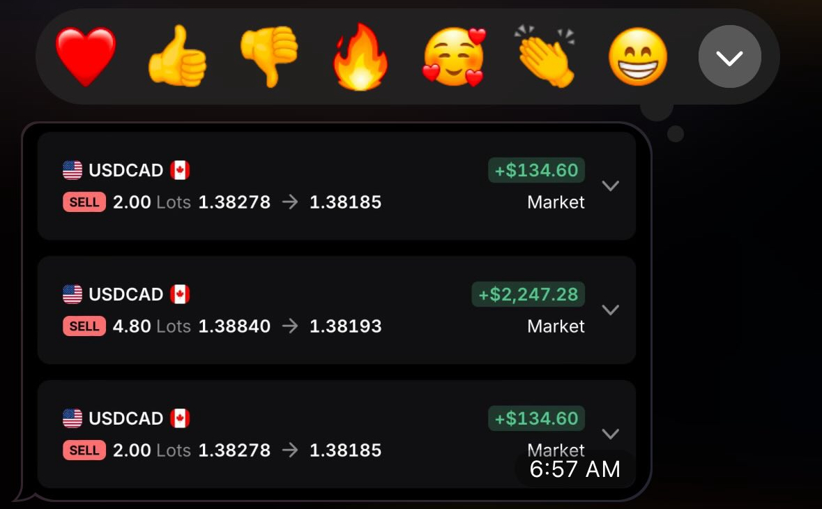 USDCAD closed sell positions shared by a member