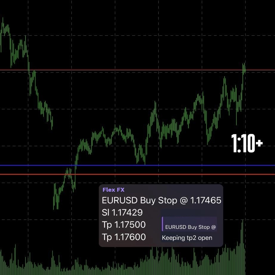 Real EURUSD trade plan from the group with entry, stop and targets marked