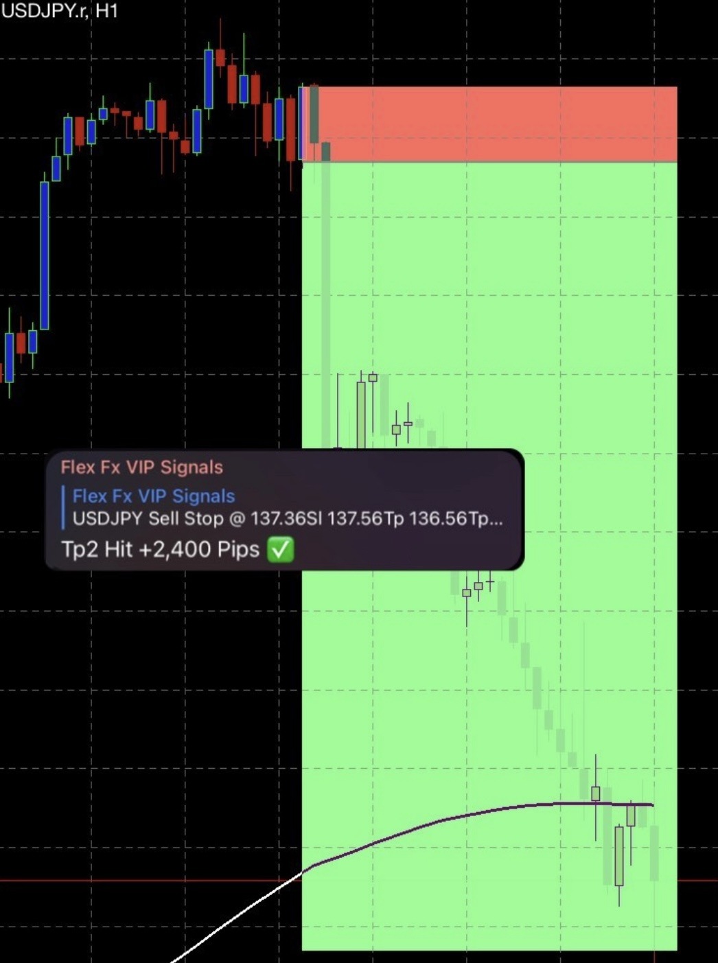 USDJPY sell stop trade plan on the chart